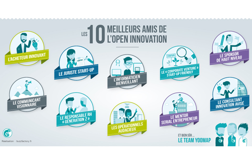 Infographie : Les 10 meilleurs amis de l'Open Innovation, par Yoomap